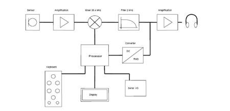 Typical Circuit