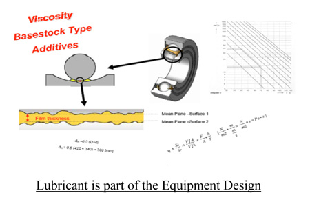 Lubricant is Part of the Equipment Design