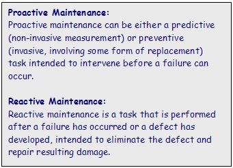 Proactive Maintenance and Reactive Maintenance
