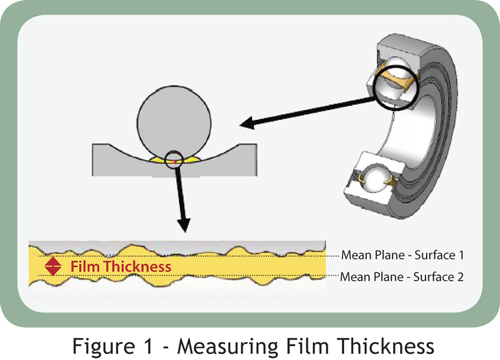 measuring film thickness