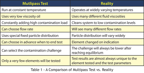 Multipass Test versus Reality