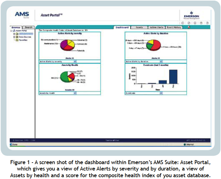 Emerson's AMS Suite Asset Portal