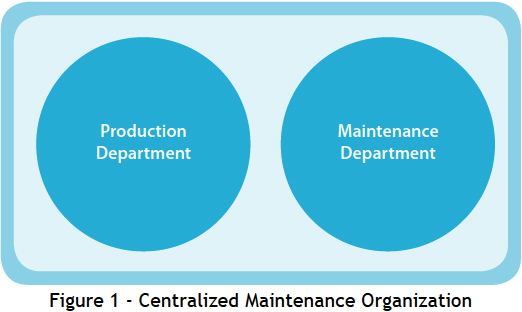 centralized maintenance organization 