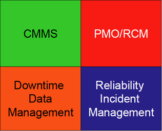 The four quadrants of Reliability Assurance