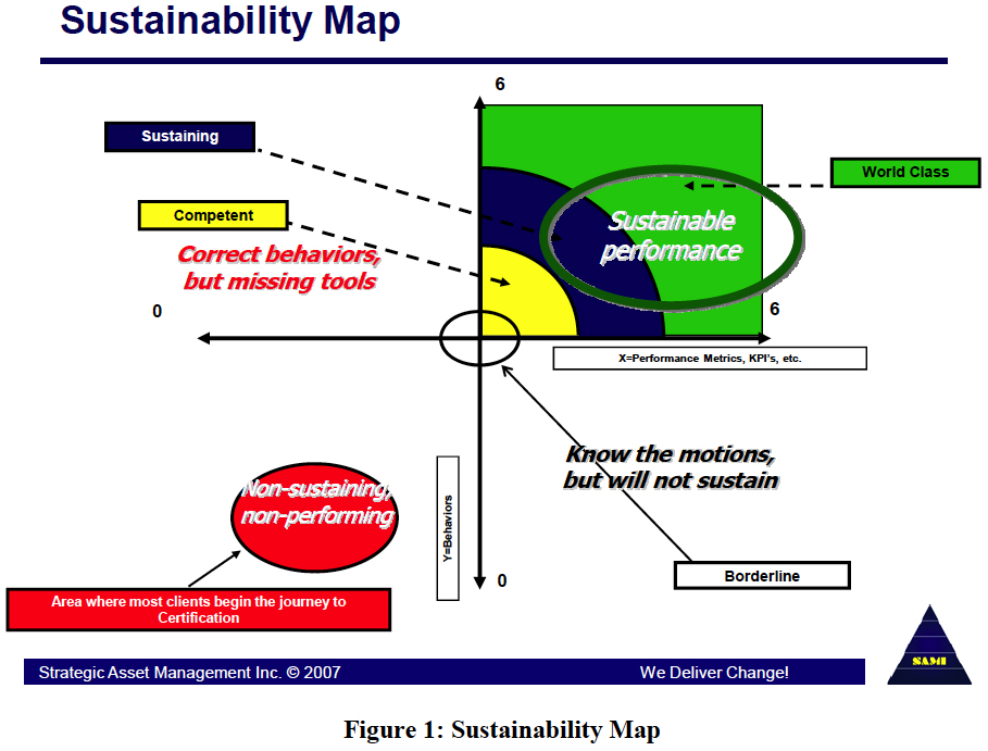 Sustainability Map
