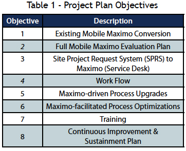project plan objectives