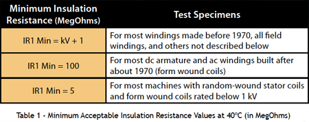 insulation resistance values
