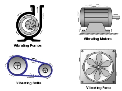 undesirable machine vibration.