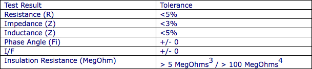 Table 2 - Pass/Fail Criteria for Disassembled Machines