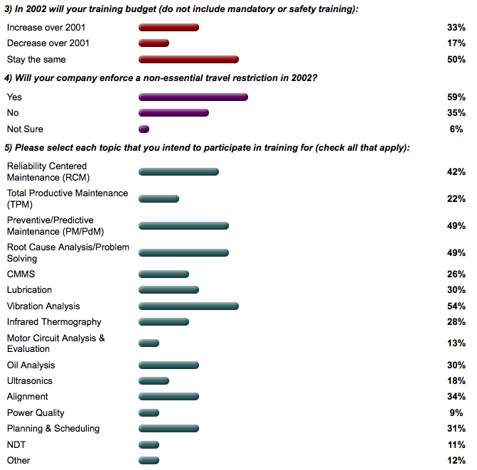 Survey 2