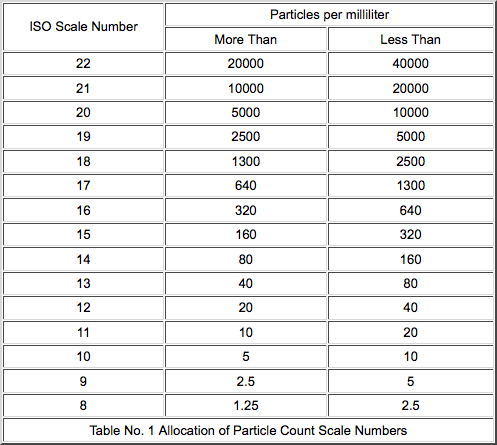 Table 1 - Allocation of Particle Scale Numbers
