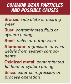 Common Wear Particles and Possible Causes