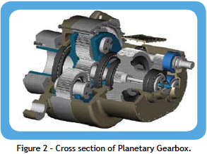 Planetary Gearbox