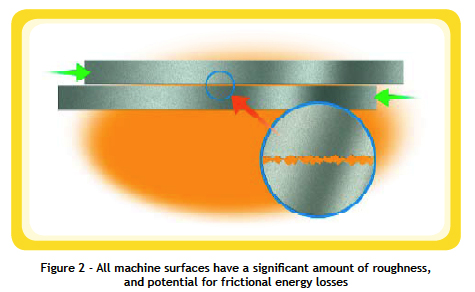 Figure 2 illustrates typical surface profiles for all machined surfaces