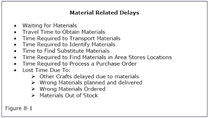 Material Related Delays