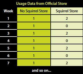 How Much do Squirrel Stores Cost