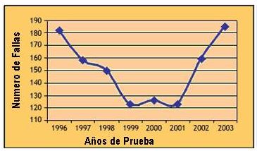 oportunidad_2