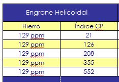 cuantificacion_2s