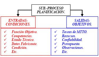 proceso_2