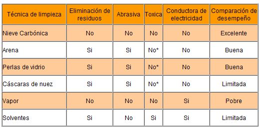 que_2