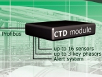 Technekon CTD Online Condition Monitor