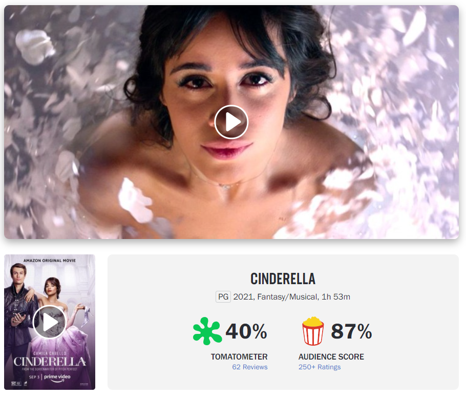 cinderella movie reviews for kids