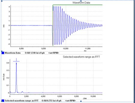 commtest fig 2