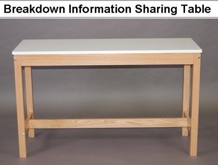 Breakdown Information Sharing Table