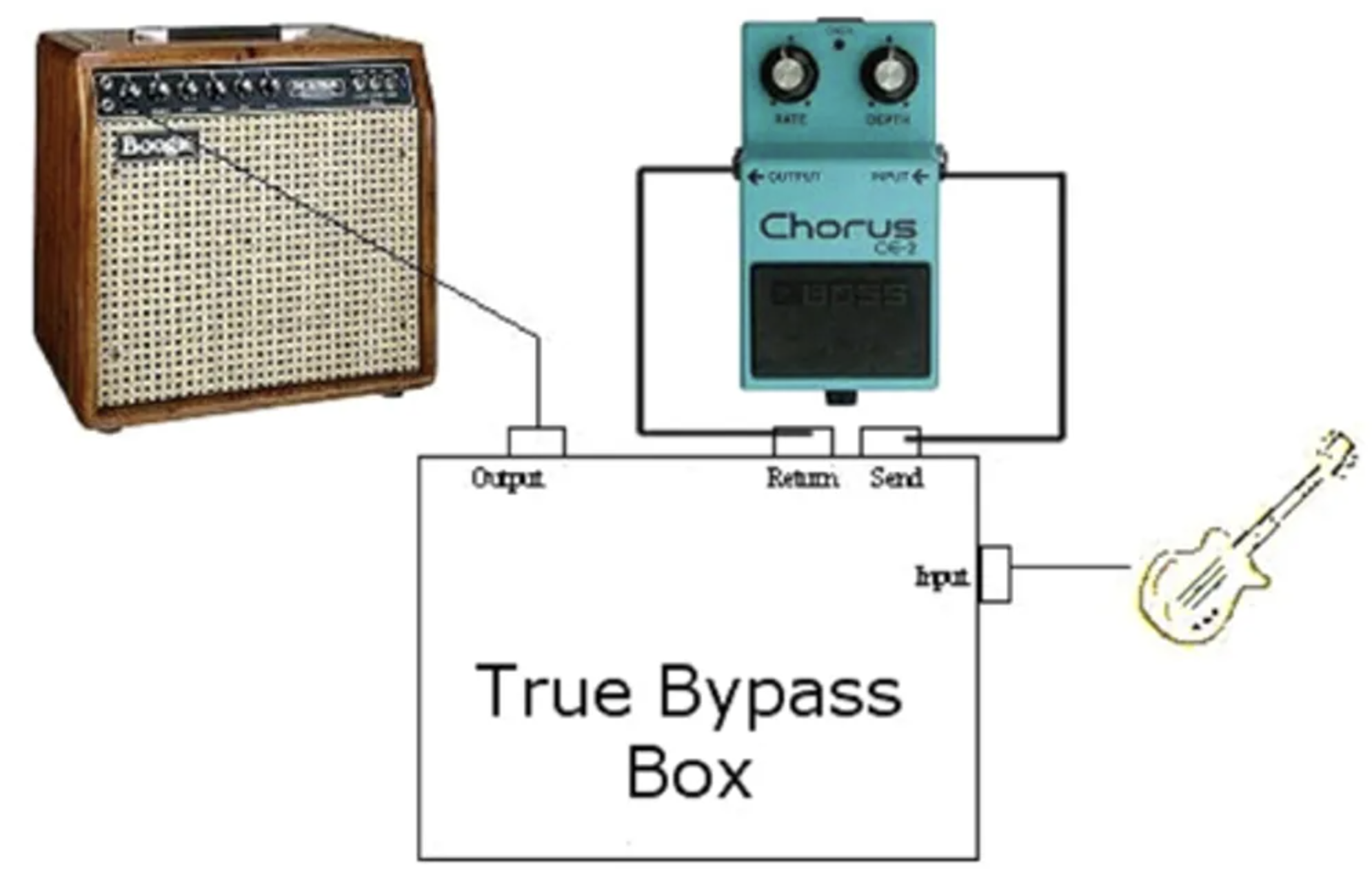 True Bypass Multi Loopers