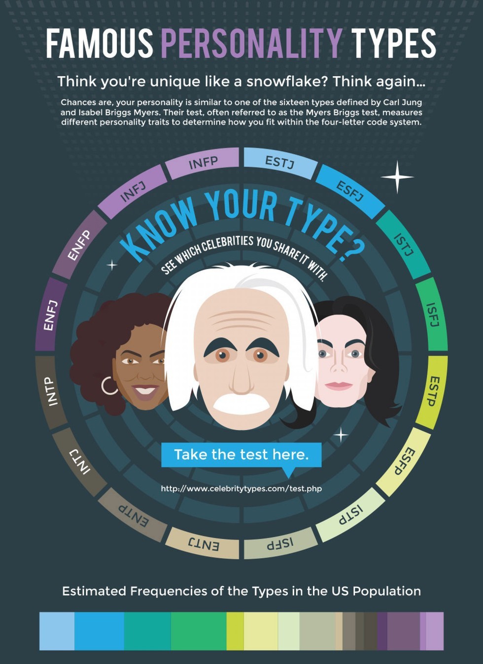 do-you-know-which-personality-type-you-are-see-which-celebrities-you