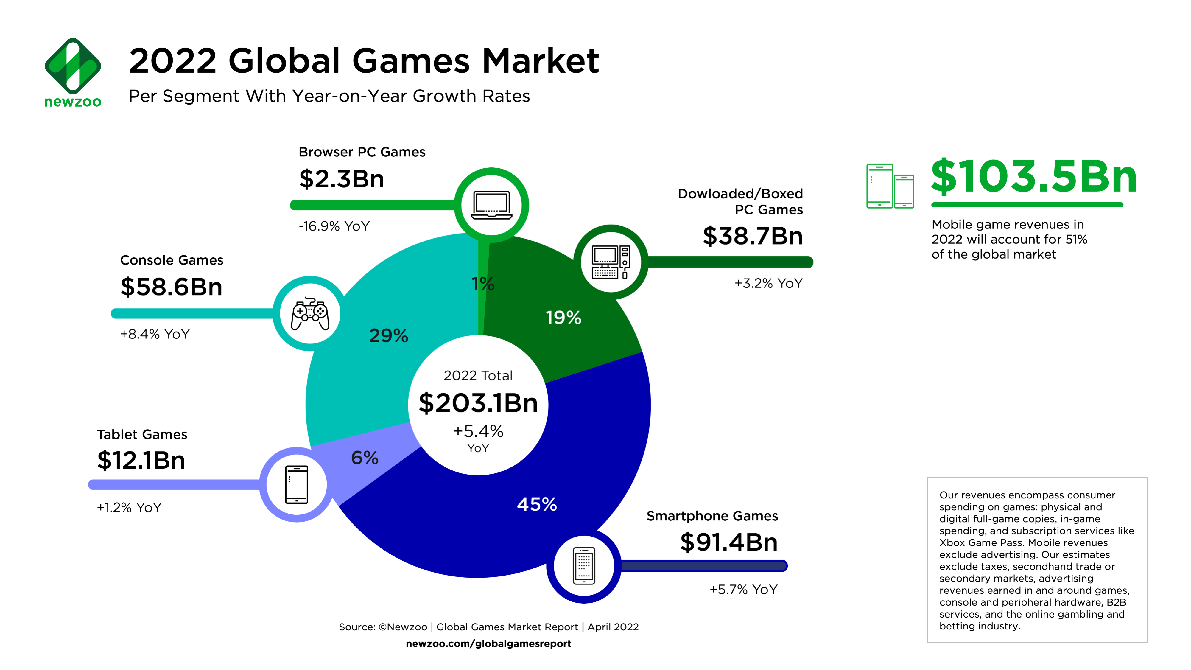 Online Gaming: The Rise of a Multi-Billion Dollar Industry
