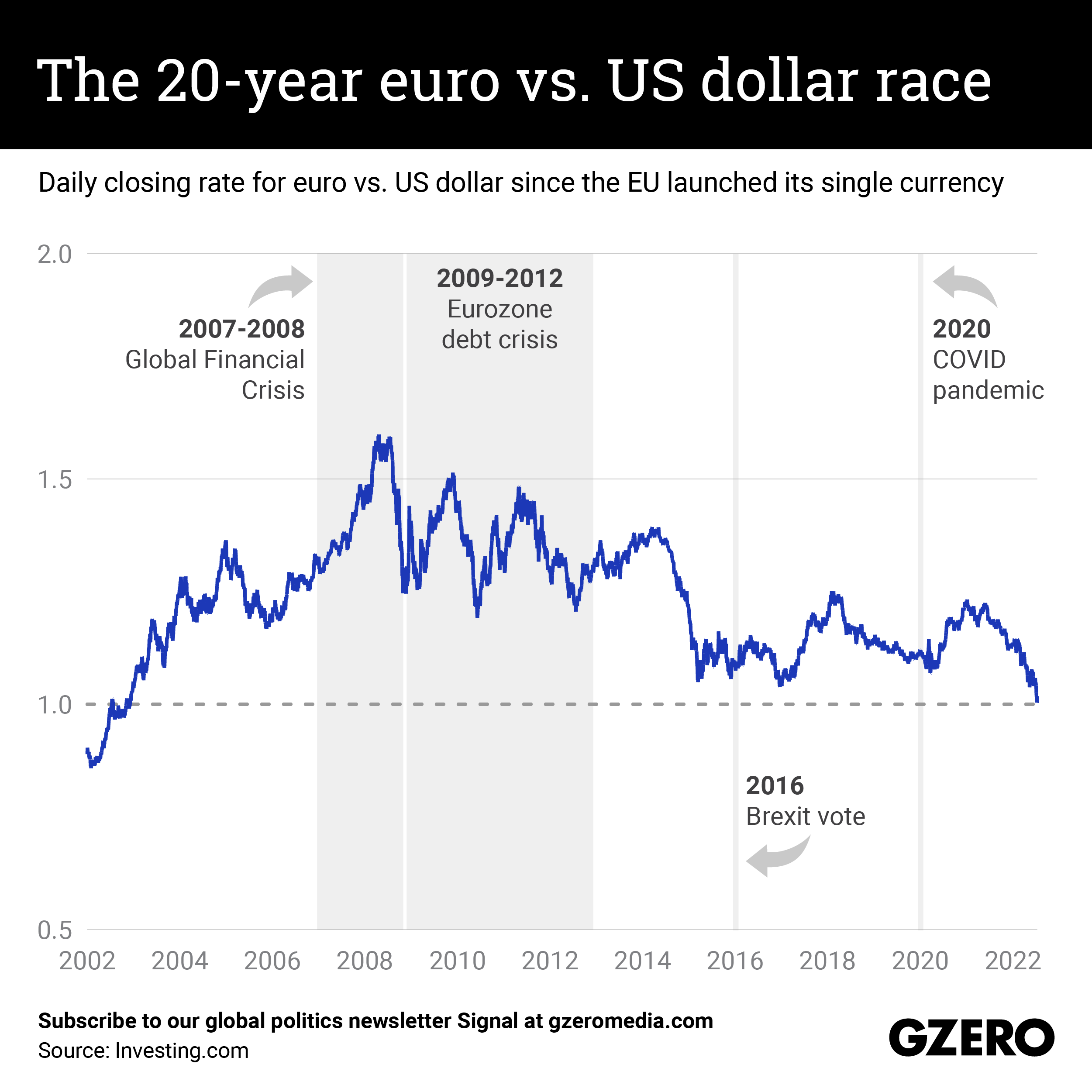 What's behind the euro's comeback against the US dollar – DW – 02