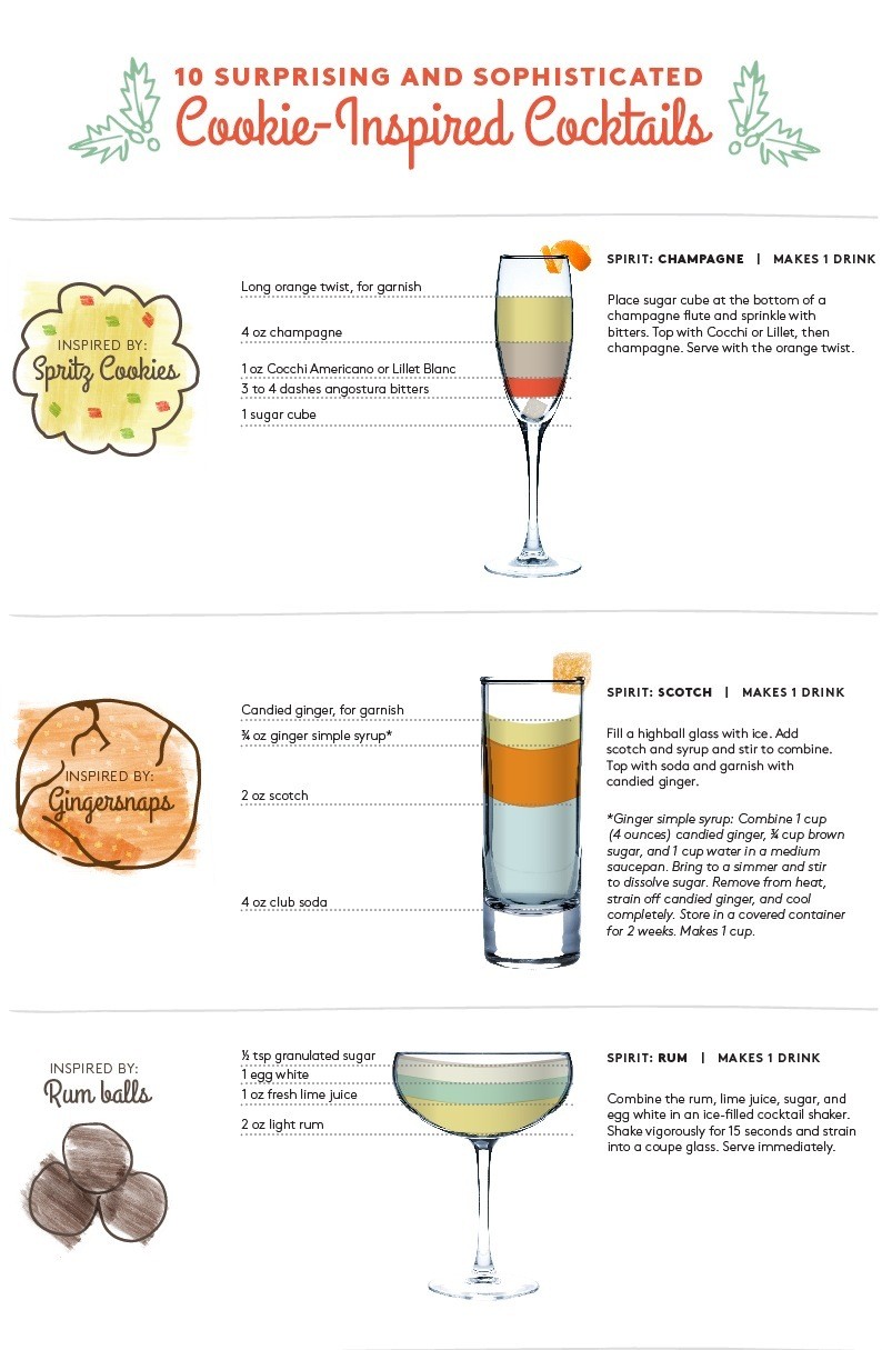 5 Fun Christmas Cocktails to Get You Through the Holidays HuffPost