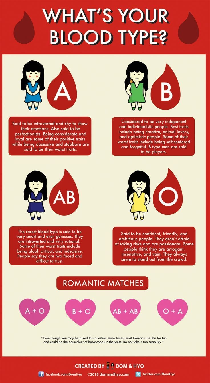 this-japanese-horoscope-reveals-what-your-blood-type-says-about-you