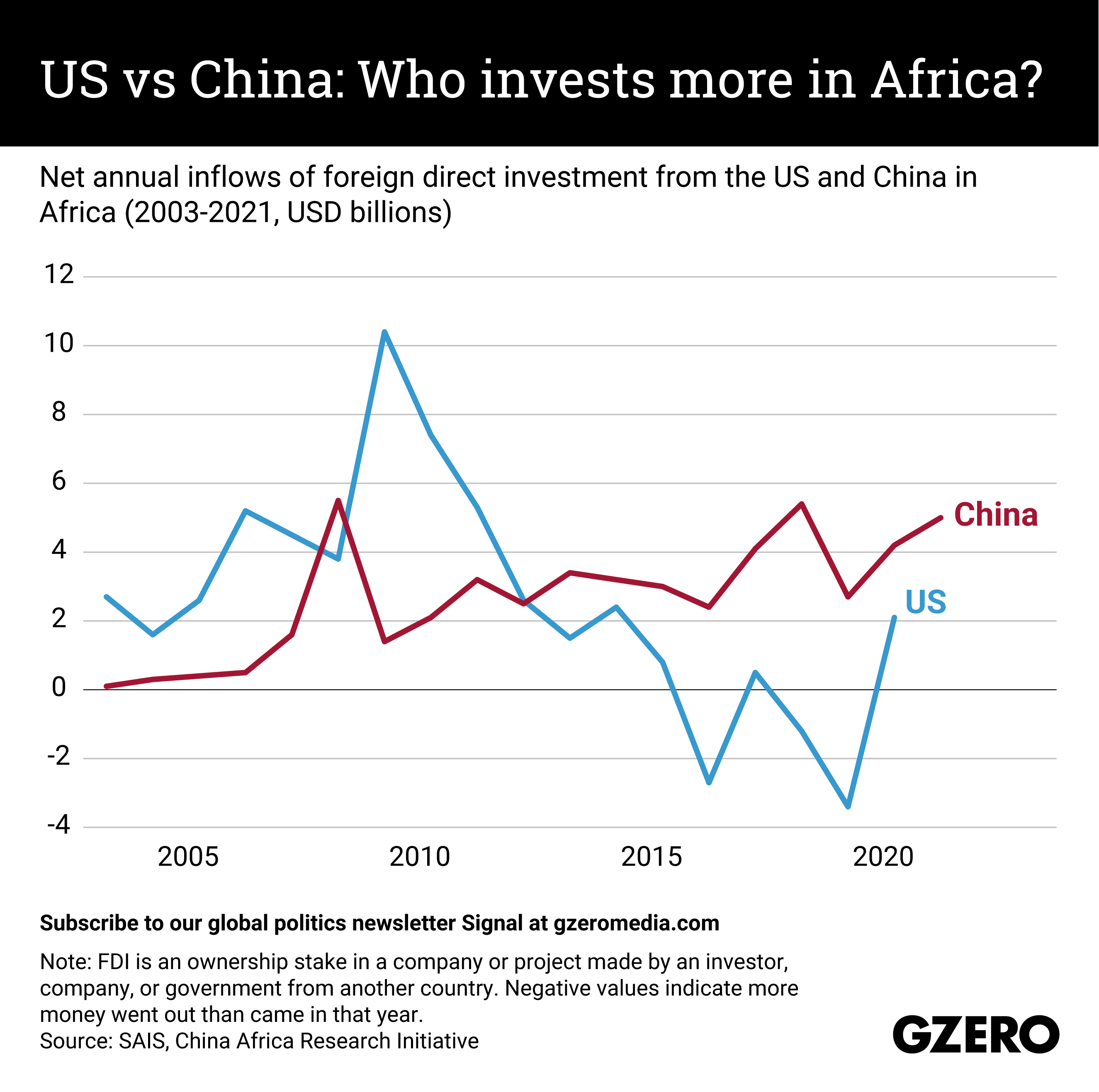 China investment in deals us