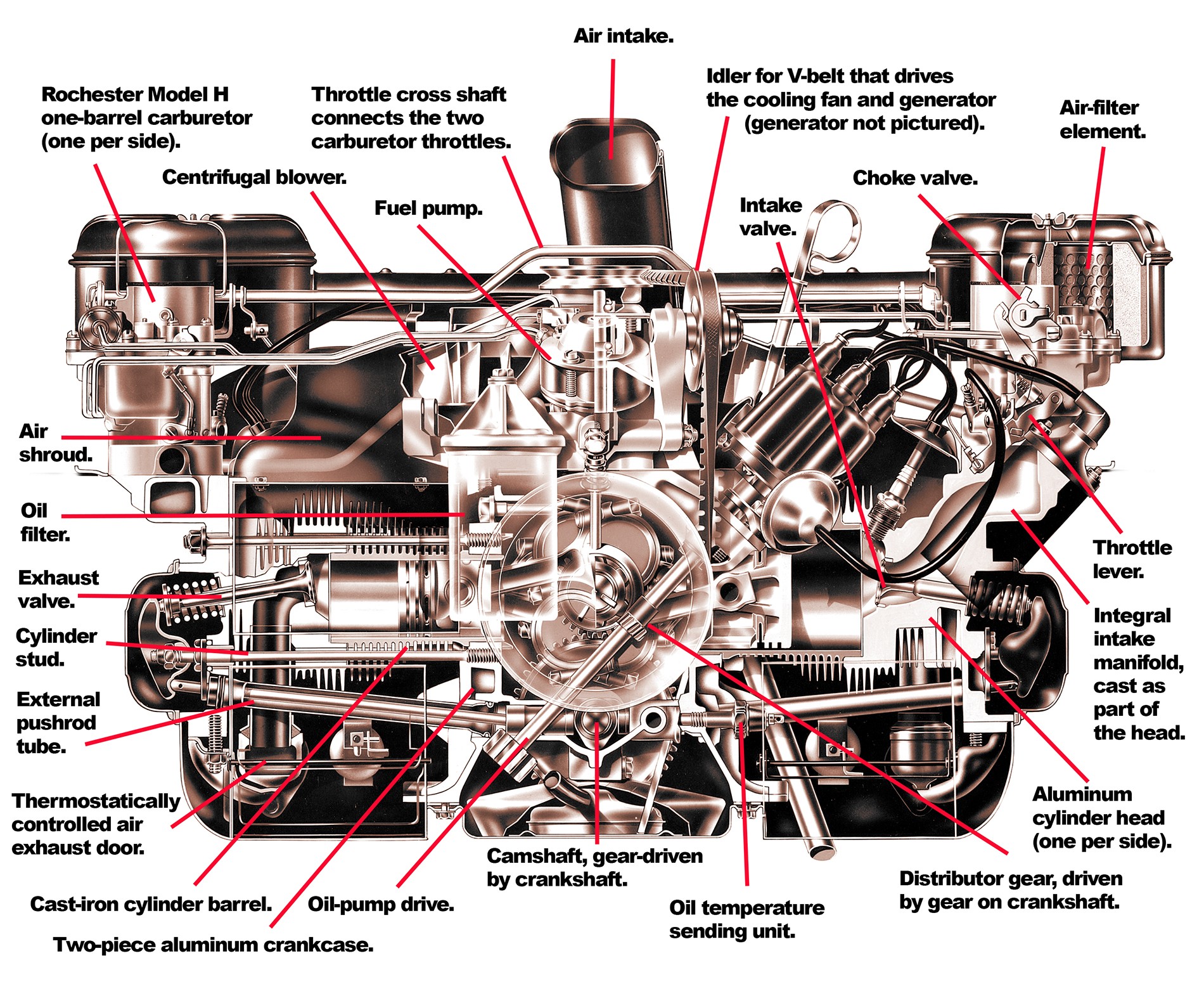 Chevrolet's Air-Cooled Flat-Six Was Influenced By The Volkswagen Flat-Four And Horizontally-Opposed Aircraft And Tank Engines