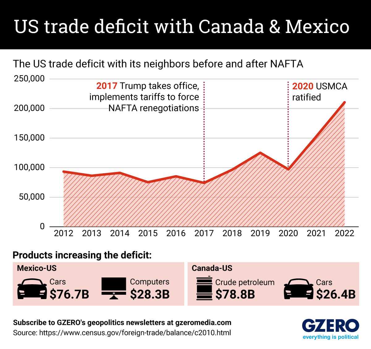 General Agreement On Tariffs And Trade Canada