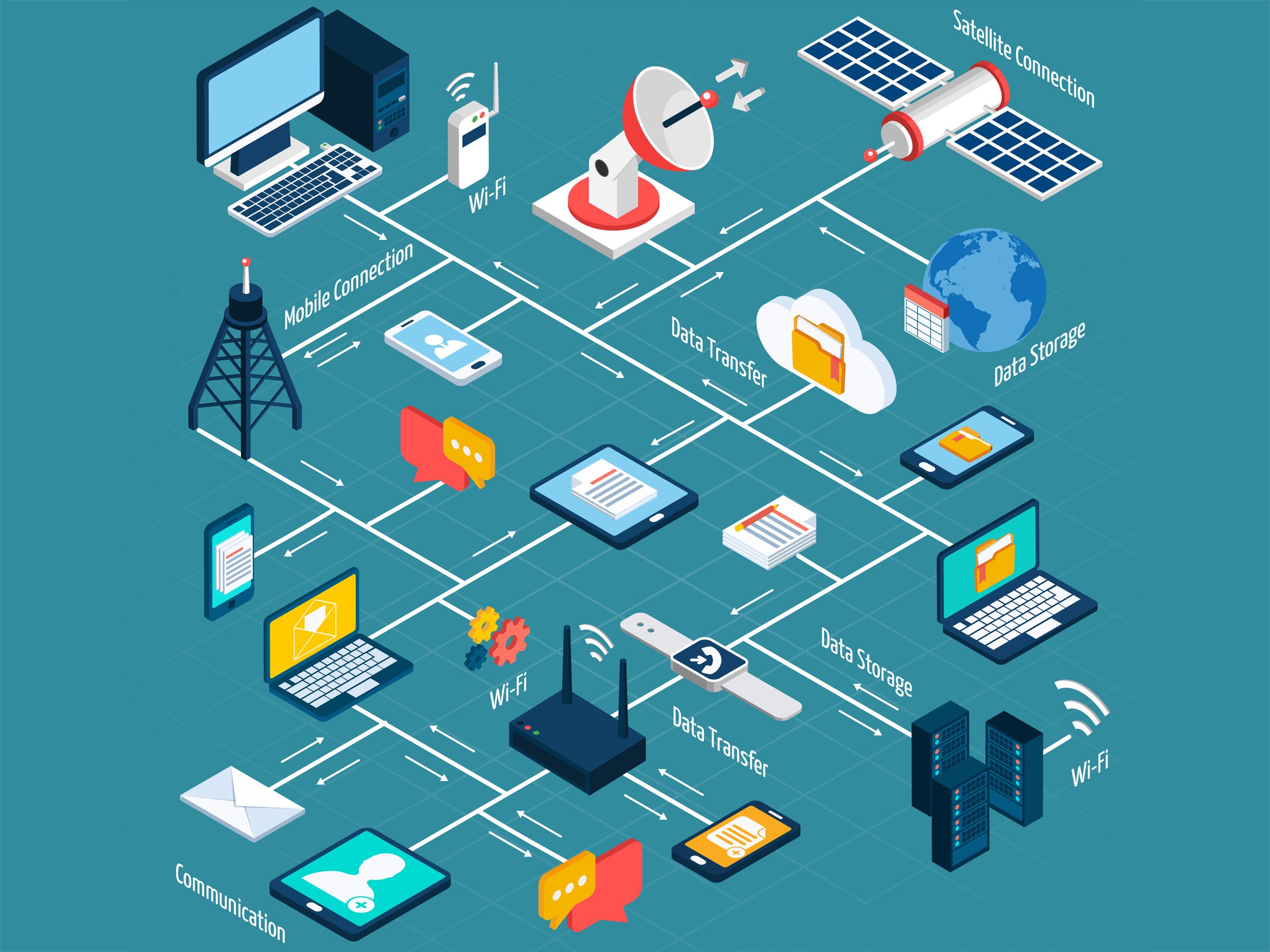 Examples Of Communication Technology Comparing Communication Examples Of Communication Technology Comparing Communication