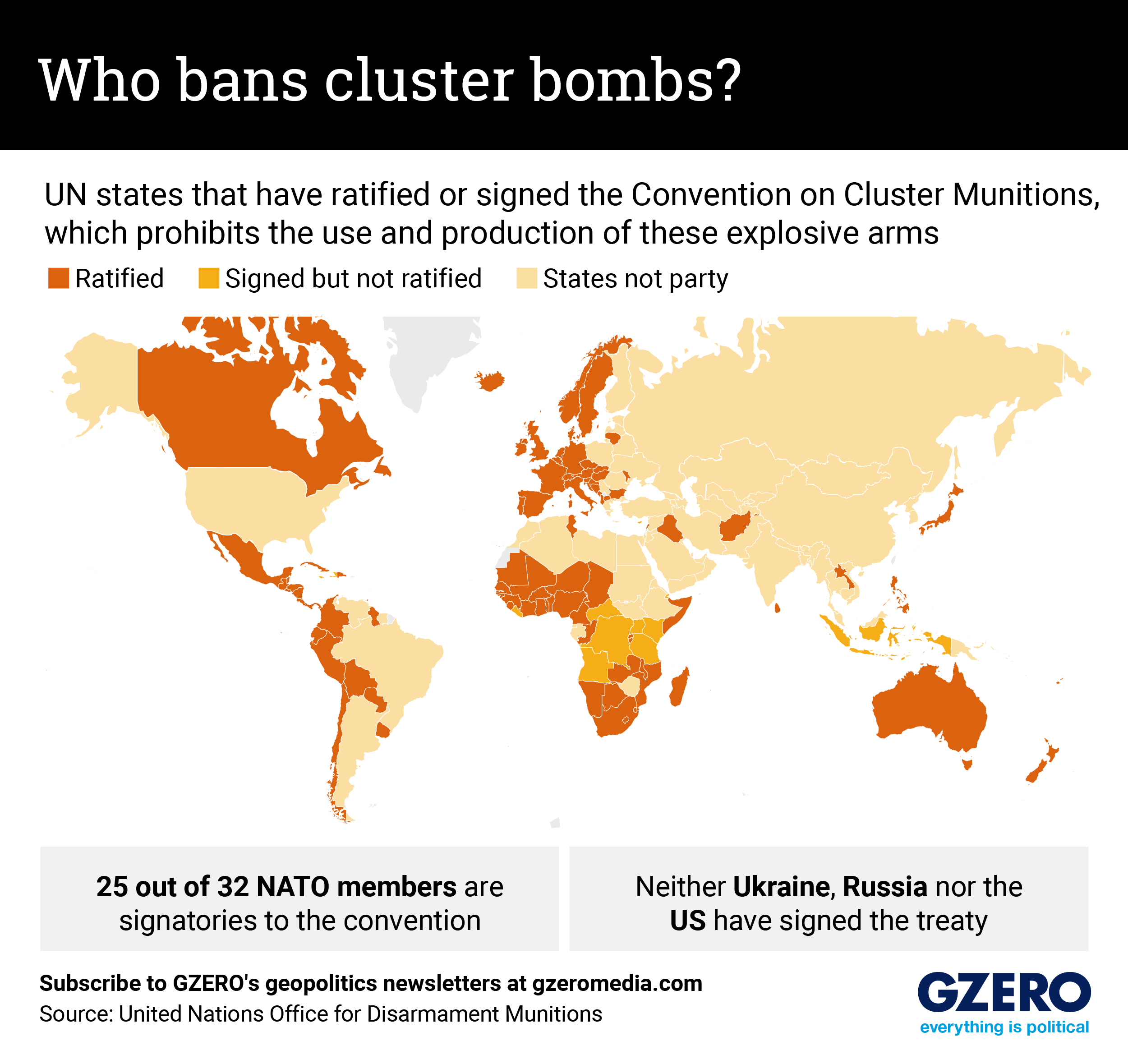 The Graphic Truth Who bans cluster bombs GZERO Media