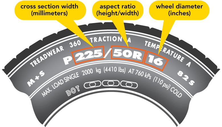 tire chart