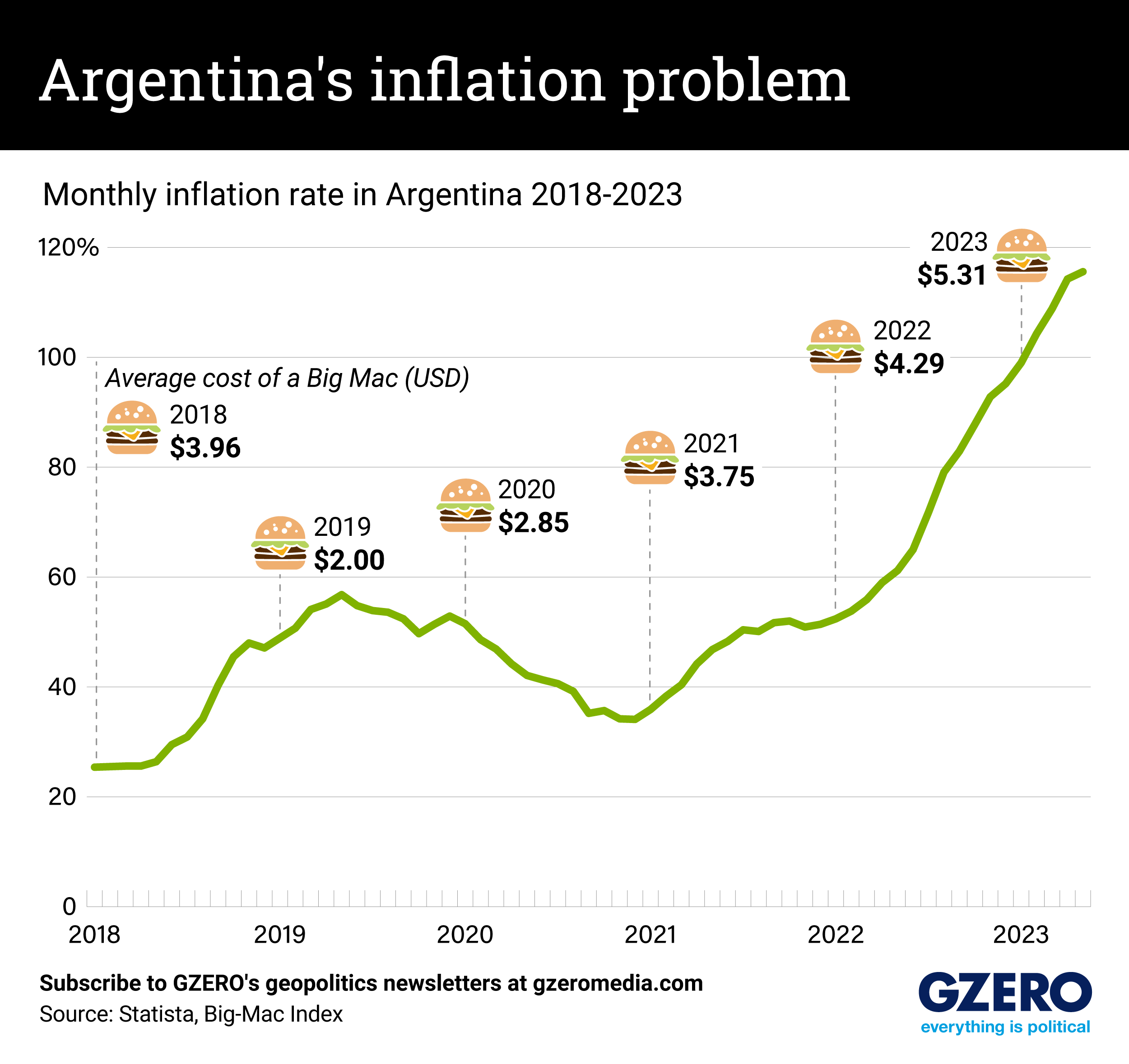 Steam Prices In Argentina Increase By 500%