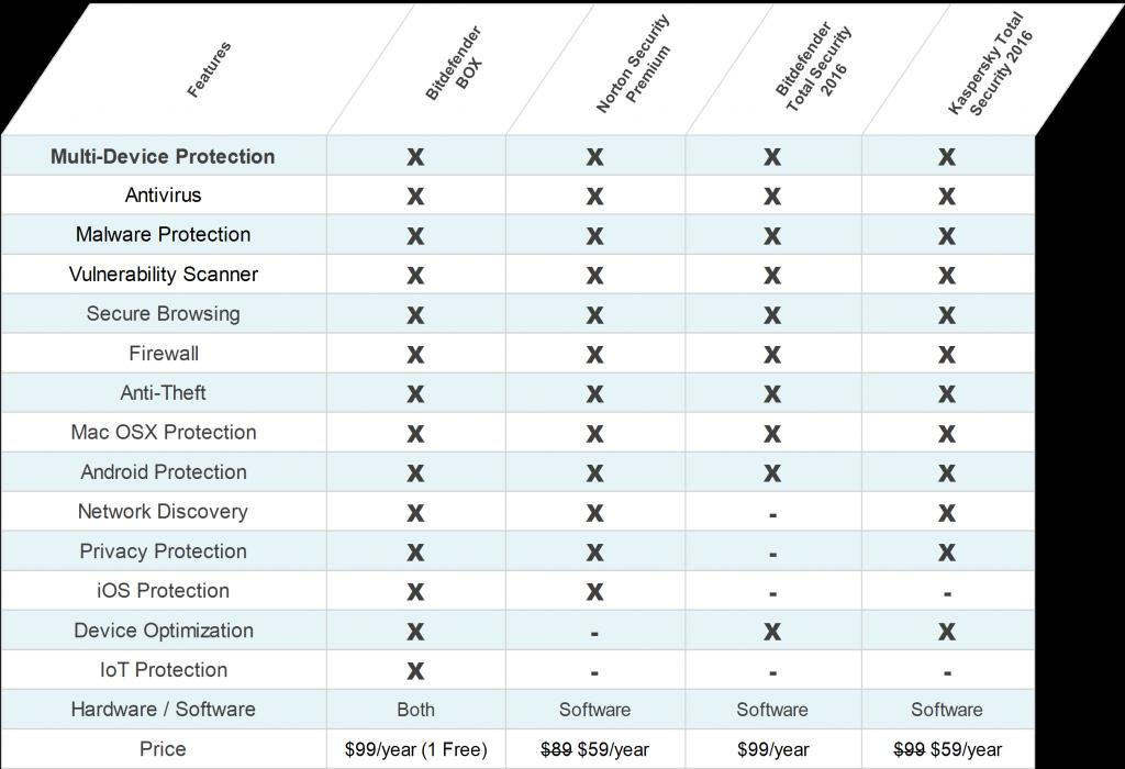 Bitdefender Total Security 2016 Review - Adds Ransomware Protection and  Security Hub