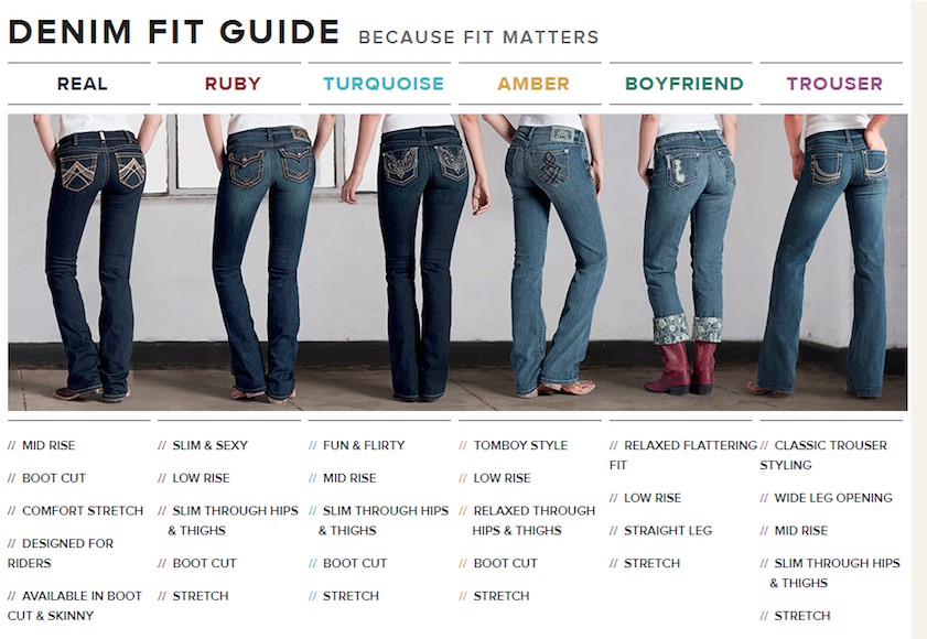 Ask the Expert: How to Find Jeans That Fit - One Country