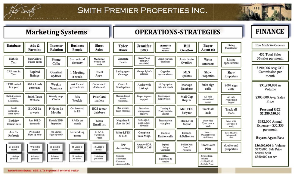 Business-Plan-2011