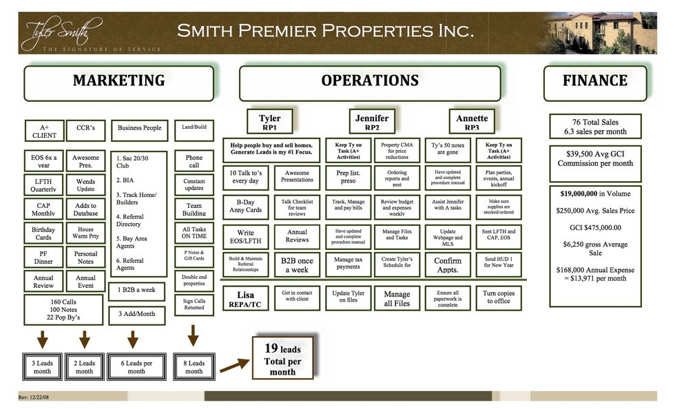 Business-Plan-2008