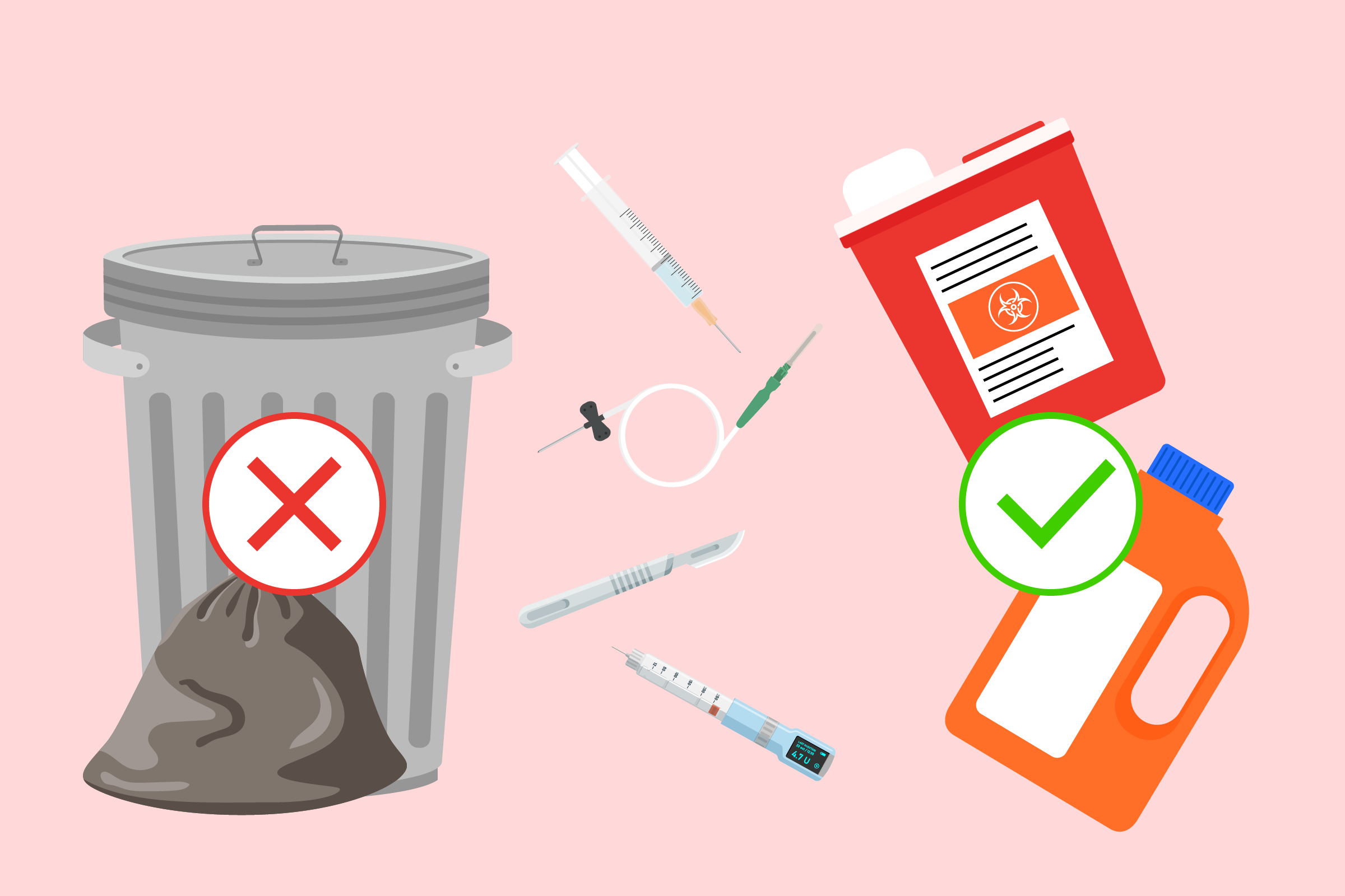 Safe Sharps Disposal - HealthyWomen