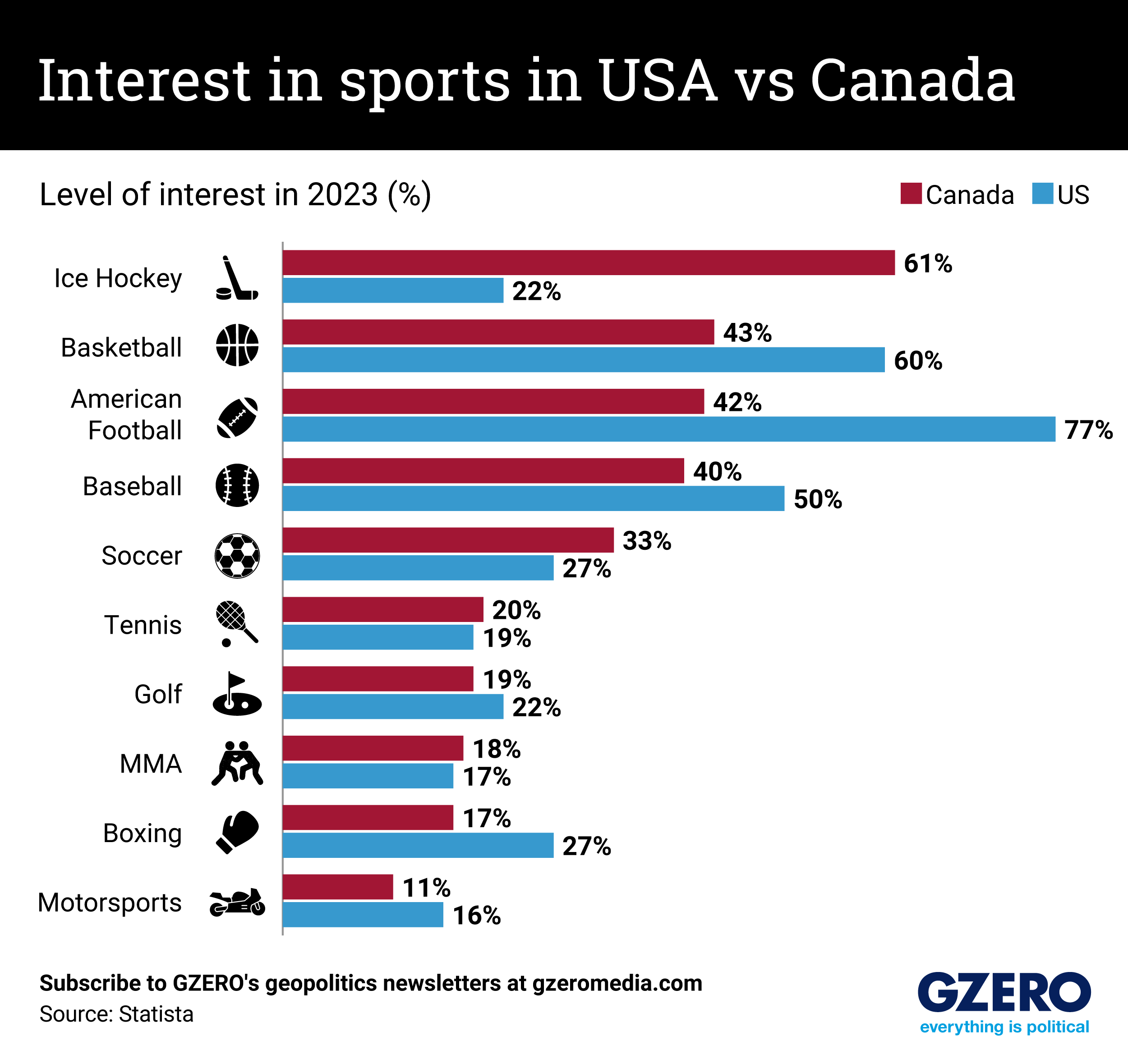 Is the Super Bowl the most-watched sporting event? | Most watched sports,  Cool watches, Sports