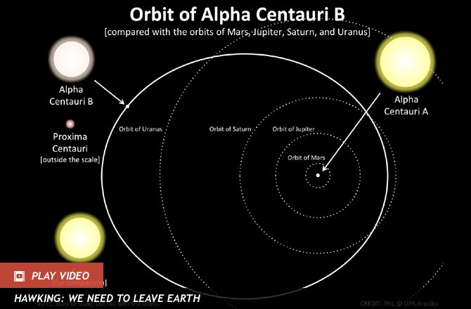 time to travel to alpha centauri