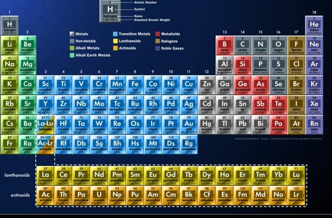 with table names element the New Confirmed  117 Super Seeker Element  Heavy