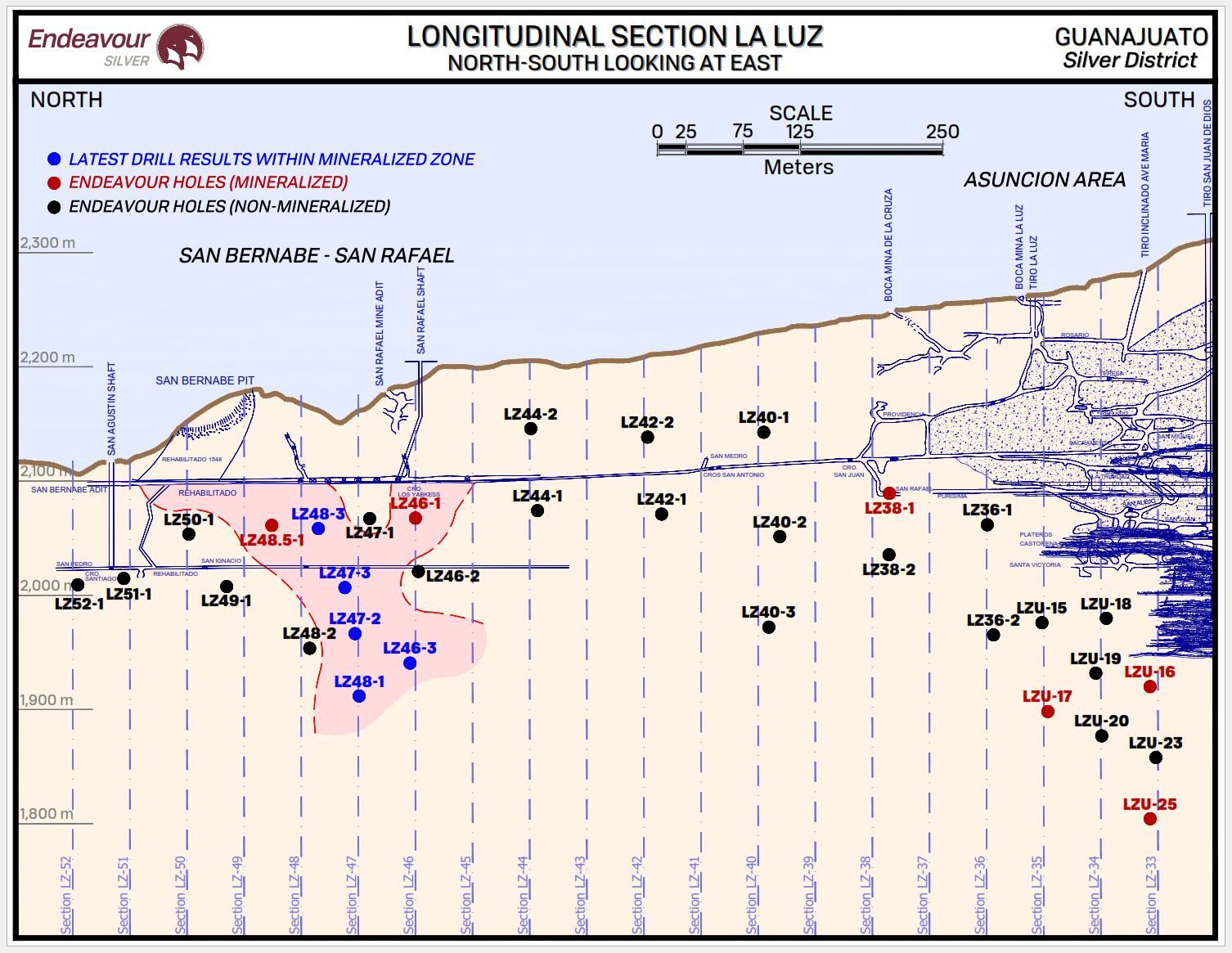 La Luz longitudinal section figure